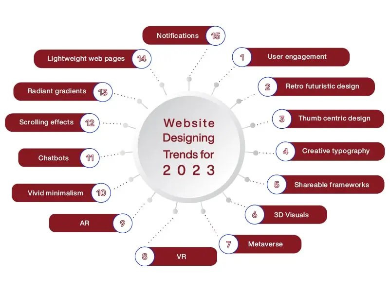 2023 web design trends