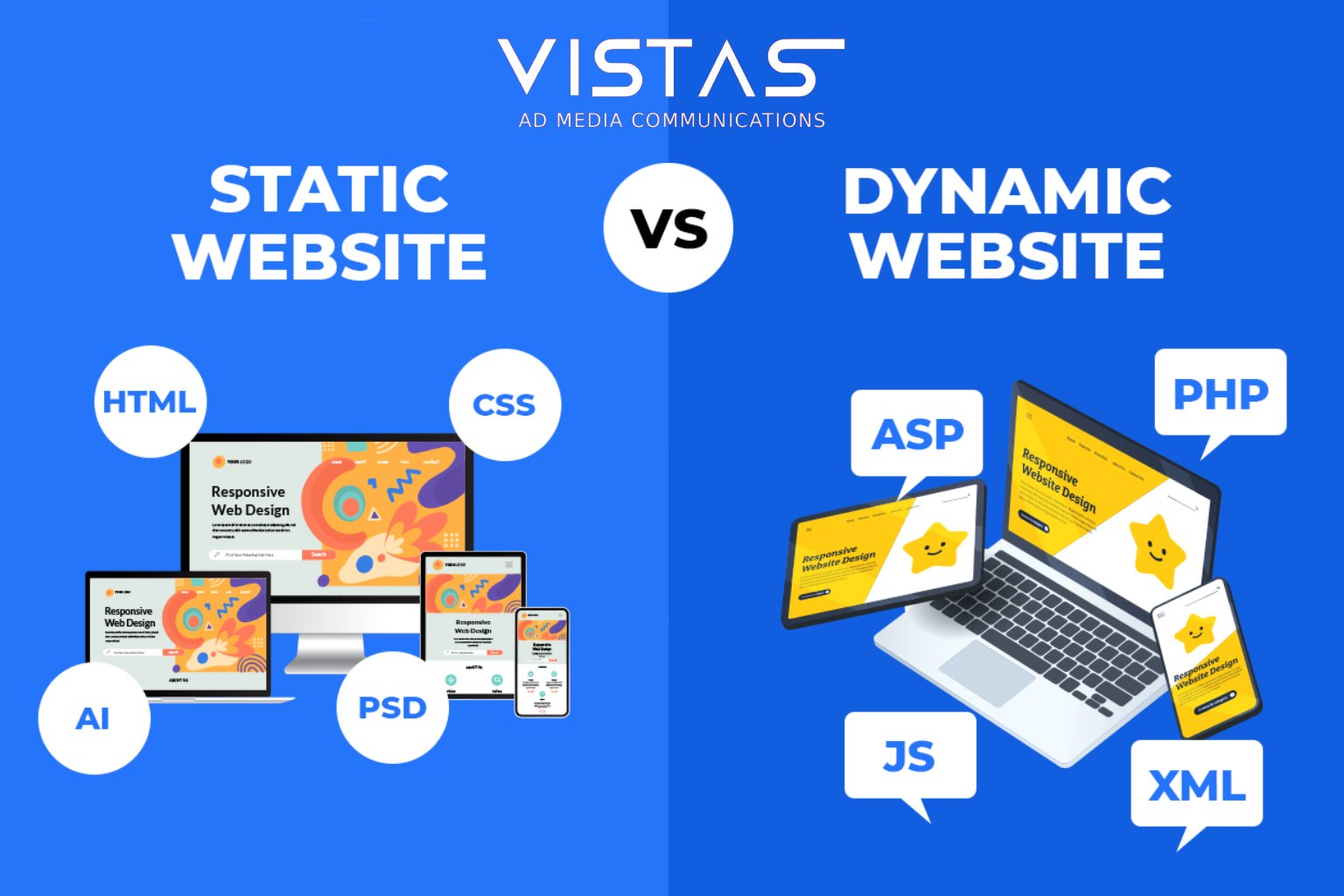 Static vs Dynamic Websites