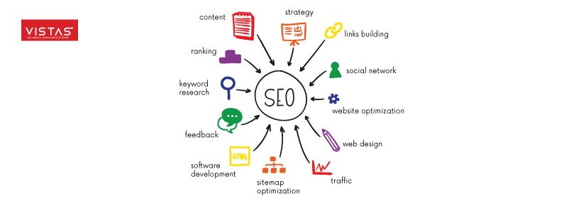 seo methodologies