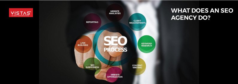 SEO Process