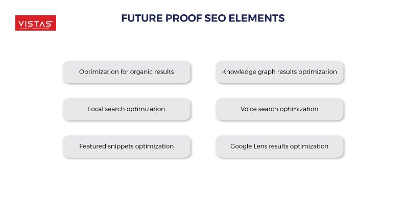 SEO elements