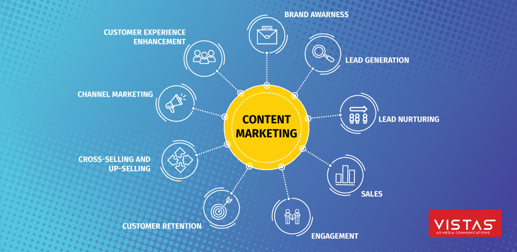 Why do you need to know everything about Content Marketing?