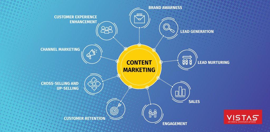 Why do you need to know everything about Content Marketing?