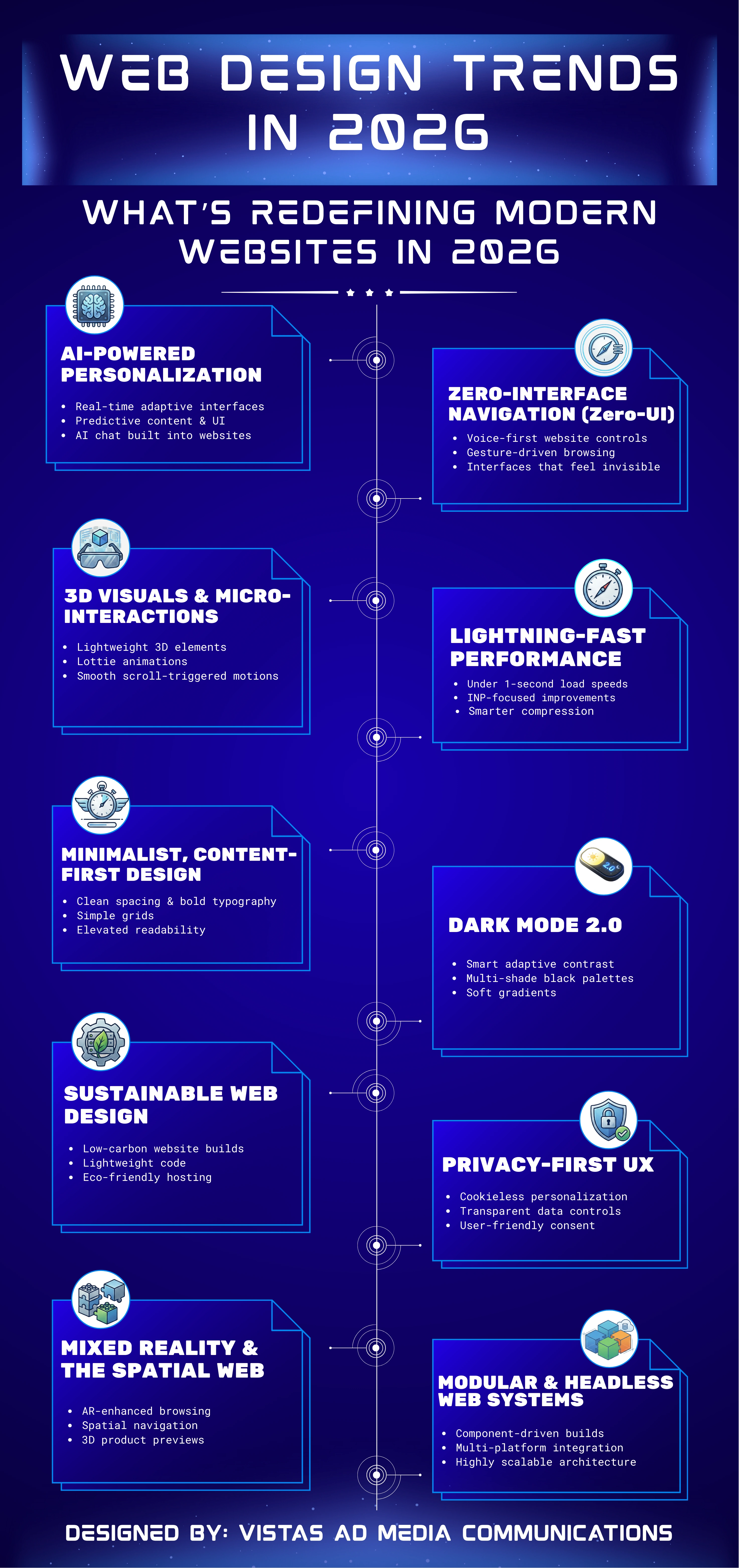 Web Design Company in Bangalore